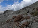 Passo Pordoi - Rifugio Boe